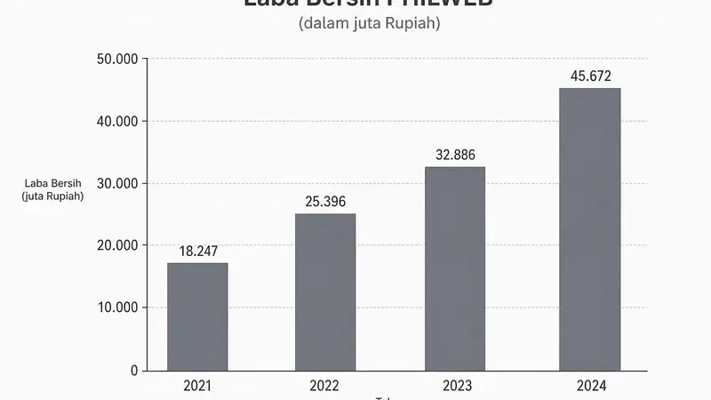 PhilWeb Catat Pertumbuhan Signifikan di Q2 2026: Lonjakan Pendapatan Game Digital